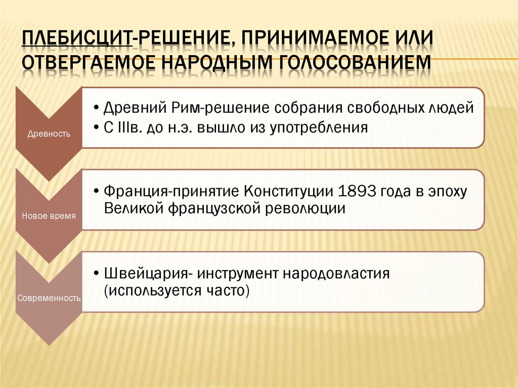 Презентация референдум в рф