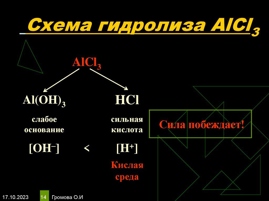 Гидролиз солей кислая среда. Alcl3 среда. Фдщр3 слабое основание. Alcl3 класс.