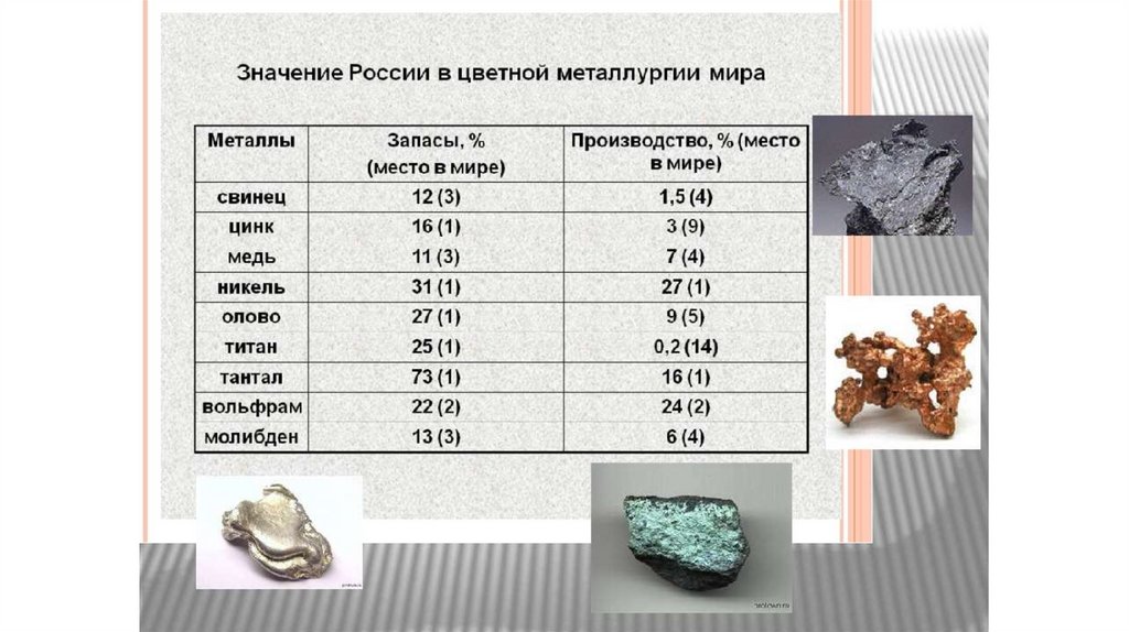 Презентация цветная металлургия 8 класс география