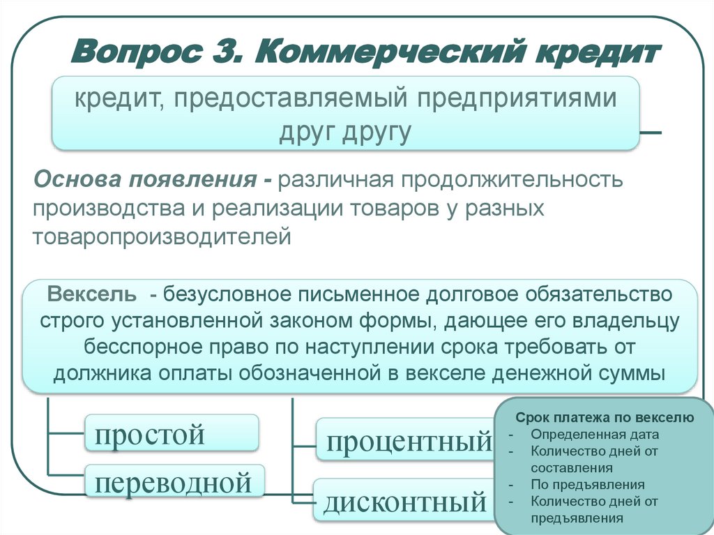 Безусловные обязательства это