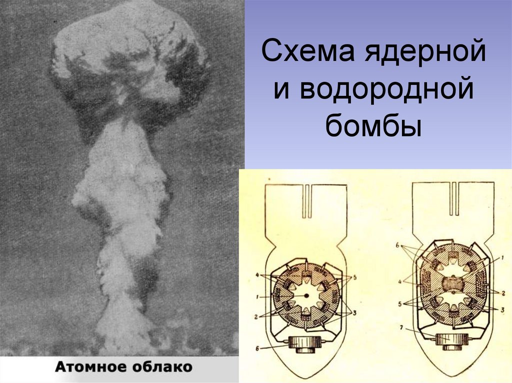 Водородная бомба кричалка. Схема атомной бомбы. Атомные бомбы России или водородные. Водородная бомба Курчатова. Состав водородной бомбы.