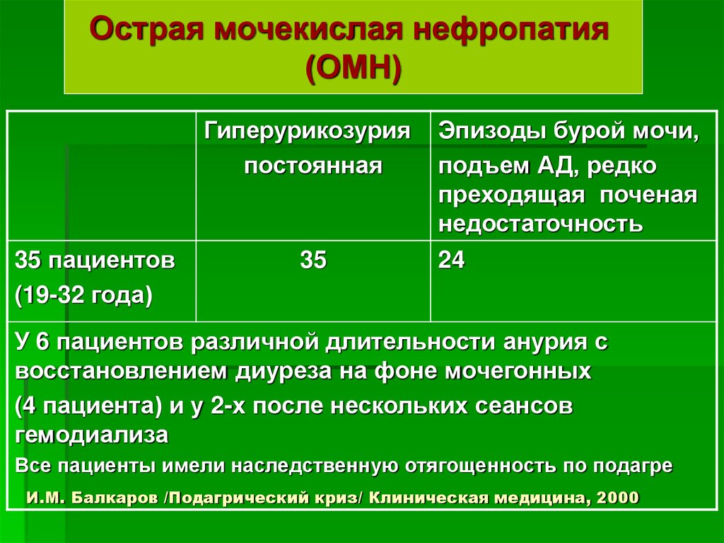 Нефропатия это. Острая подагрическая нефропатия. Мочекислая нефропатия. Острая мочекислая нефропатия развивается при.