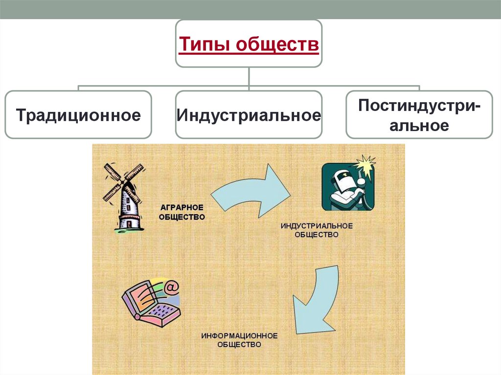 Эволюция и революция презентация