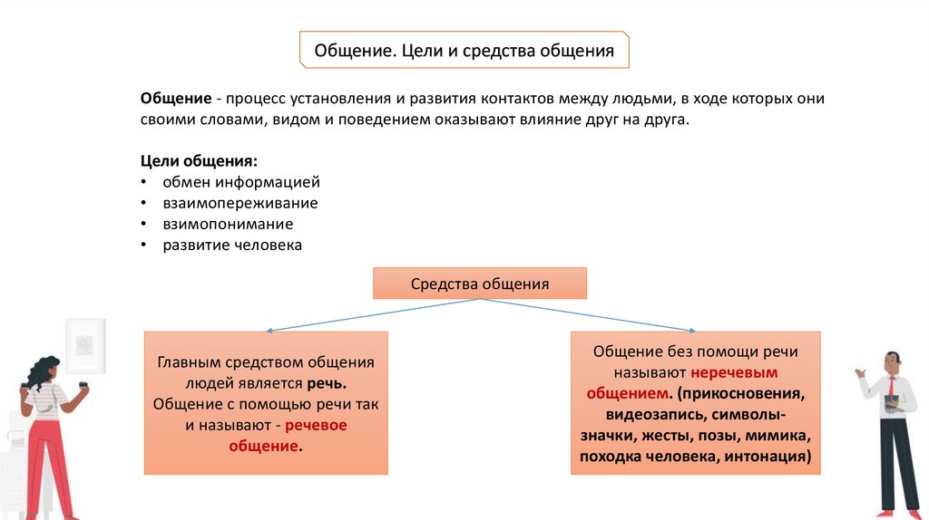 Общение: функции, структура, средства