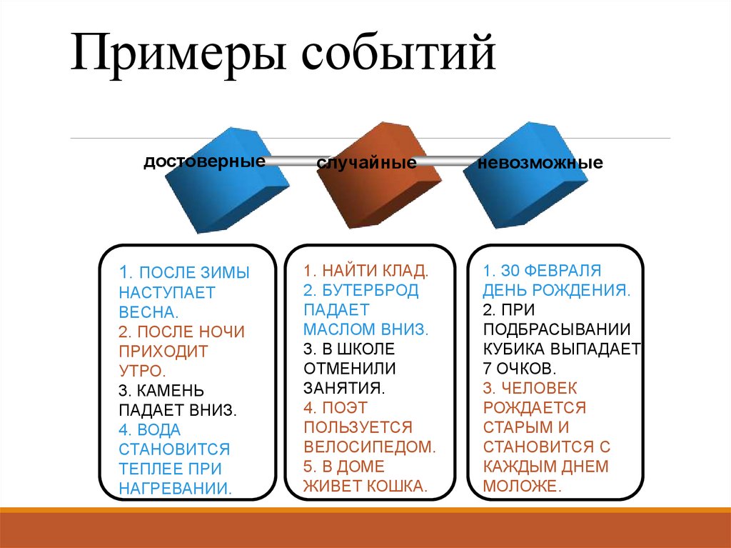 Невозможные события How-info.ru