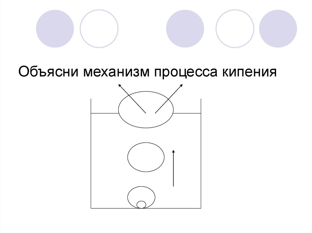 Объясни механизм процесса кипения