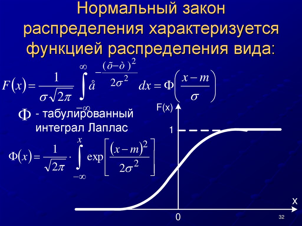 Случайные функции времени. Формула функции нормального распределения случайной величины. Нормальный закон распределения функция распределения. Функция плотности распределения нормального закона. Функция распределения нормального закона.