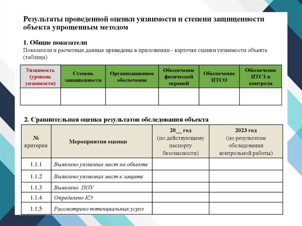 Результаты проведенной оценки уязвимости оформляются в виде документа с графическими планами схемами