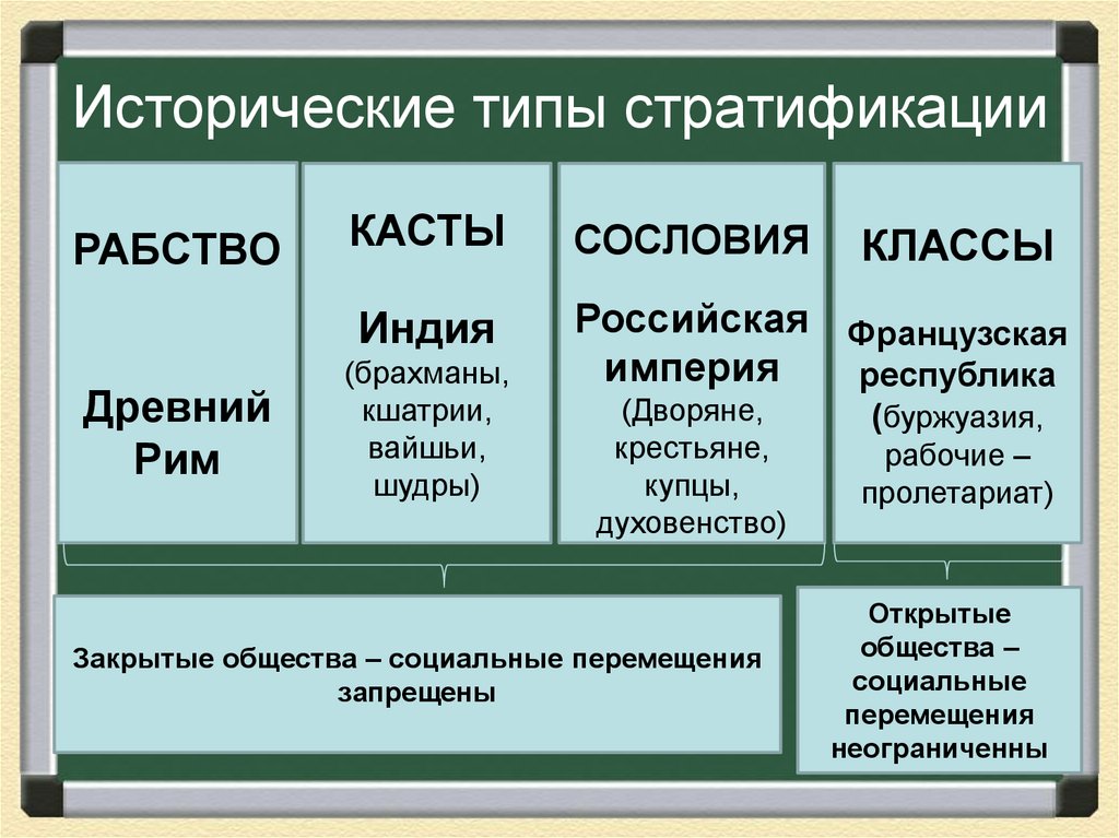 Социальная структура социальное неравенство социальная стратификация