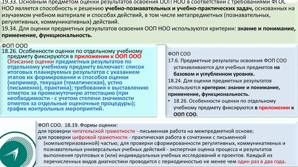 Федеральная образовательная программа фоп ооо. Содержание учебника в соответствии с ФОП НОО. ФОП НОО картинка для презентации.