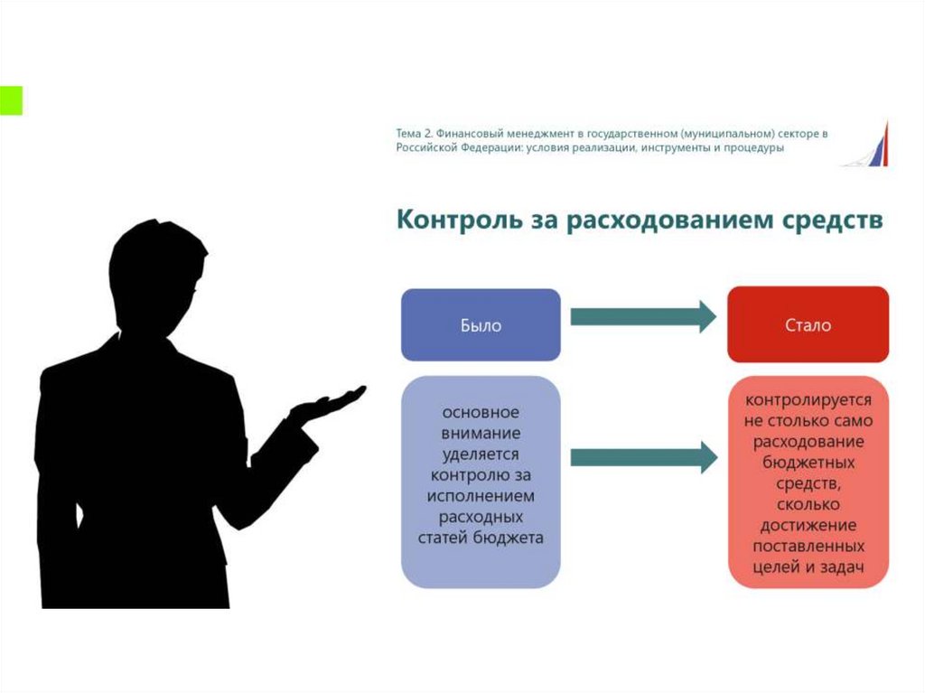 Управление качеством государственных и муниципальных услуг