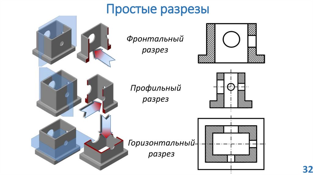 Фронтальный чертеж. Фронтальный профильный и горизонтальный разрез. Фронтальный разрез профильный разрез. Фронтальный разрез профильный разрез горизонтальный разрез. «Разрезы простые» простые разрезы Инженерная Графика.