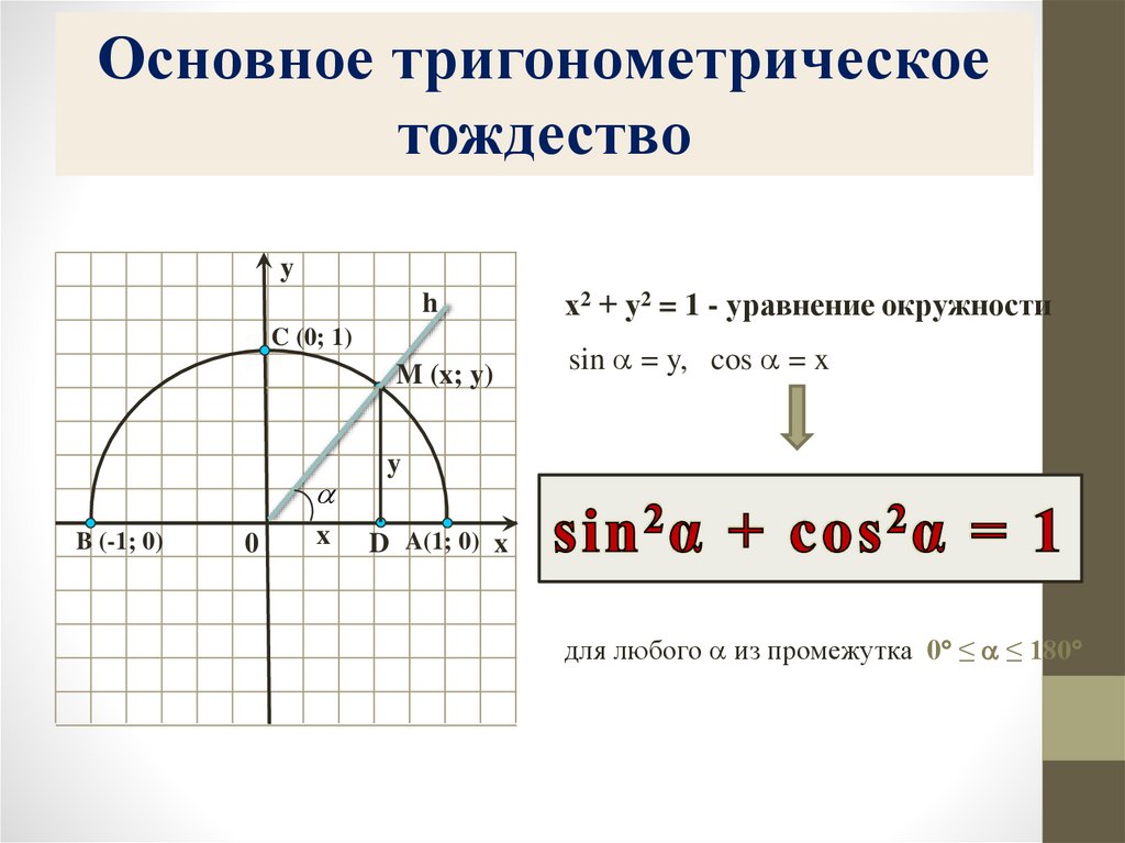 Тангенс угла 9. Что таоке синус косинус тангенс.