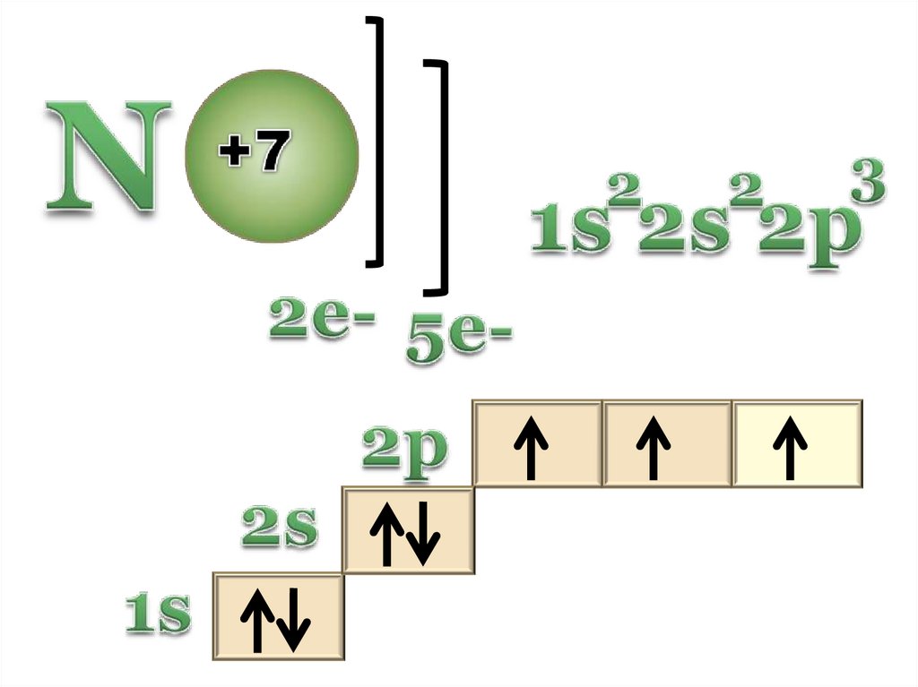 Графическая схема атома азота