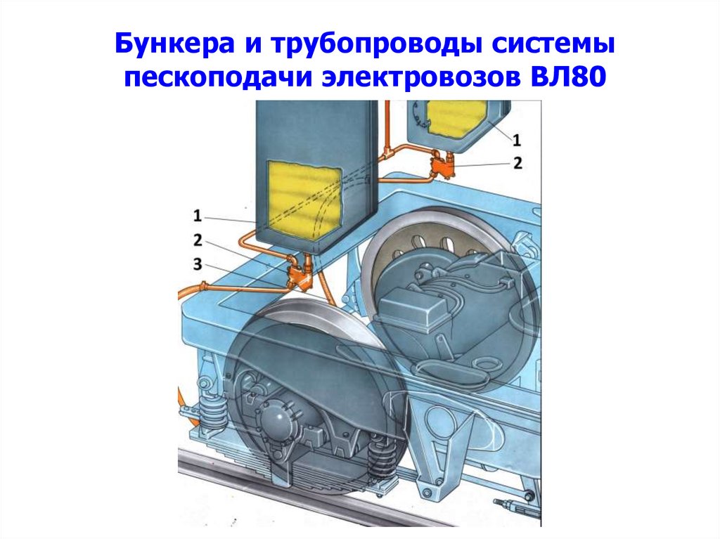Бункера и трубопроводы системы пескоподачи электровозов ВЛ80