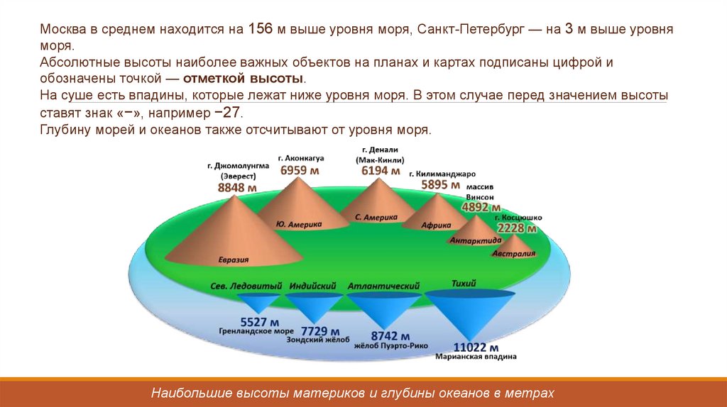 Абсолютная отметка уровня моря