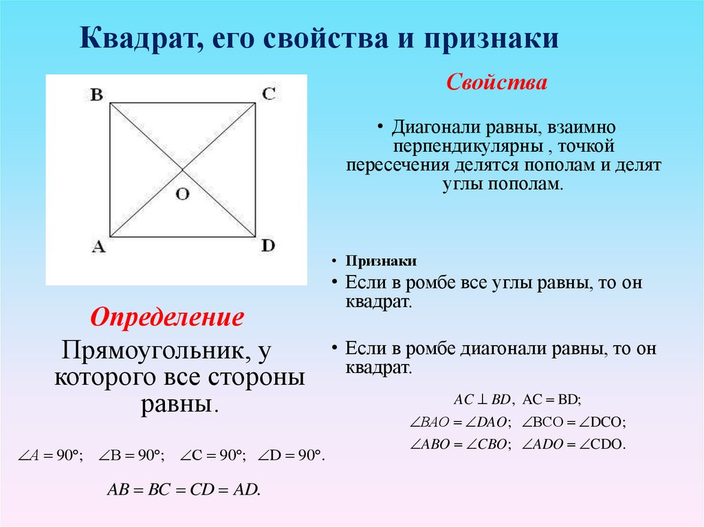 О точке пересечения диагоналей известно. Определение квадрата и его свойства. Квадрат определение свойства признаки. Все свойства квадрата 8 класс. Признаки квадрата с доказательством.