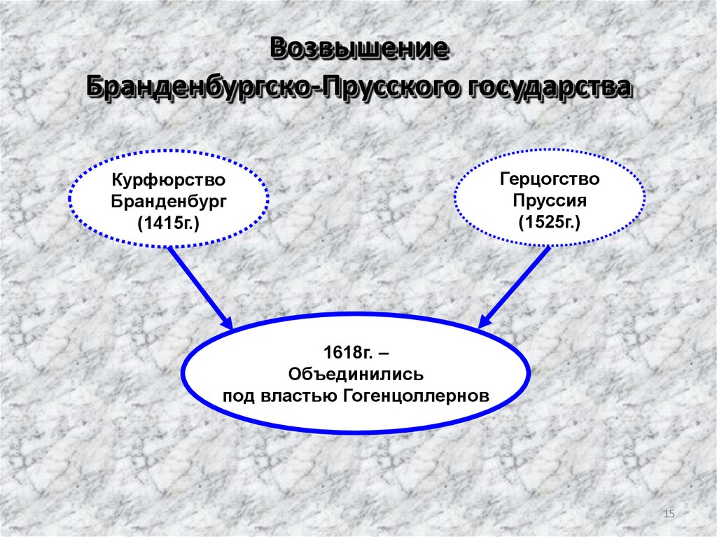 Австрийская монархия габсбургов в 18 веке презентация