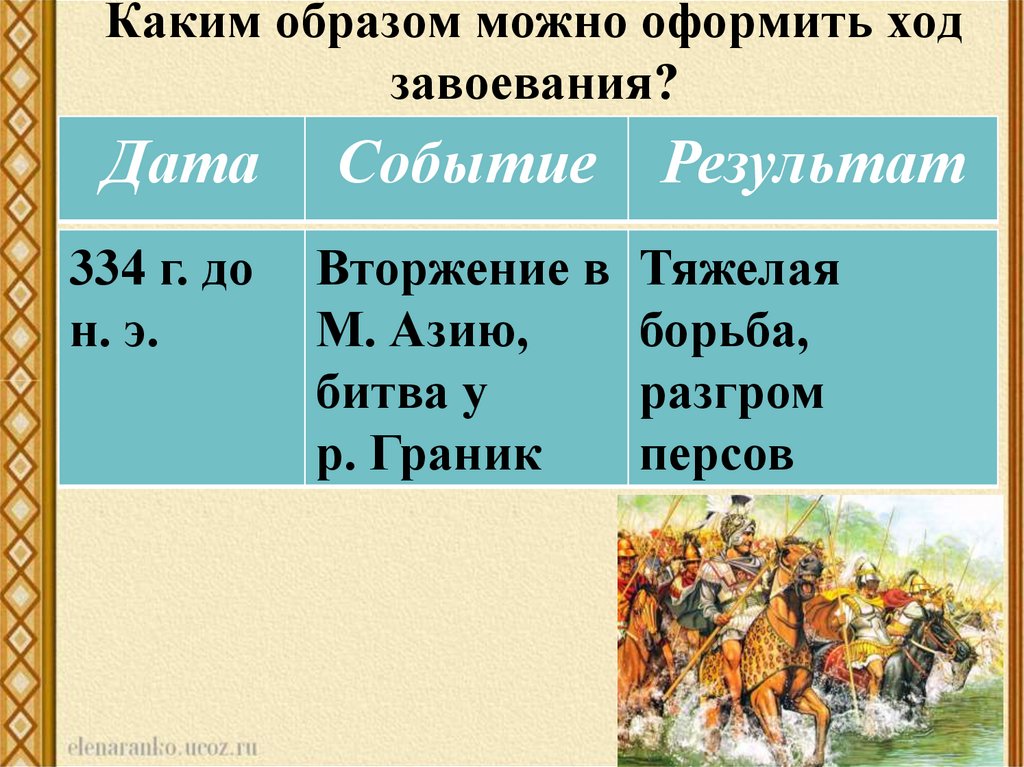 Заполните схему отношение греческого общества к угрозе македонского завоевания