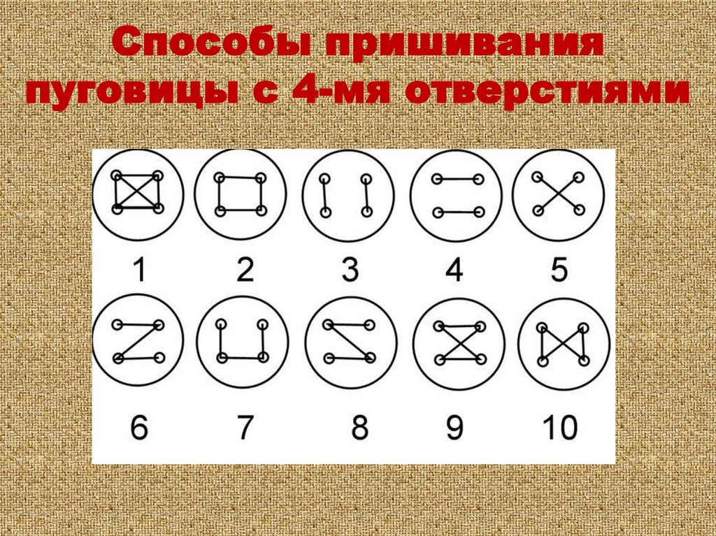 Пришивание пуговиц с четырьмя отверстиями. Способы пришивания пуговиц с 4 отверстиями. Три способа пришить пуговицу с 4 дырками. Способы пришивания пуговиц с четырьмя отверстиями. Пришивание пуговицы с четырьмя отверстиями.