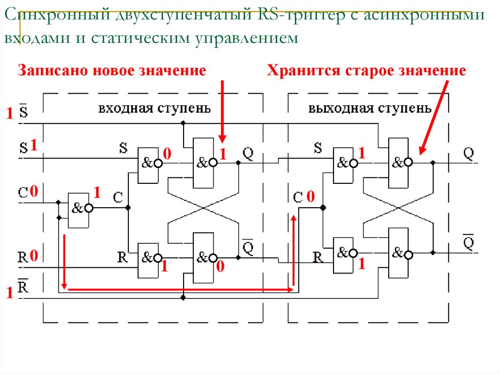 Временная диаграмма двухступенчатого синхронного rs триггера