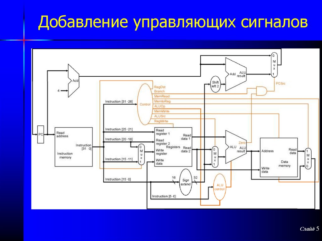 Управляющий сигнал