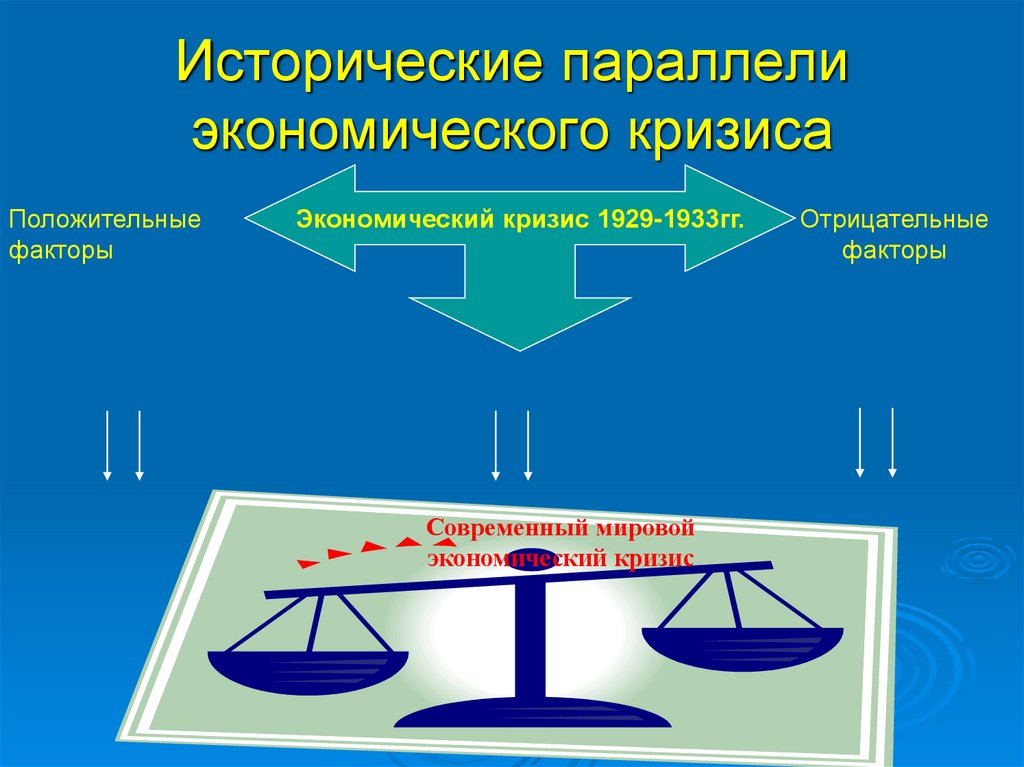 Исторические параллели экономического кризиса