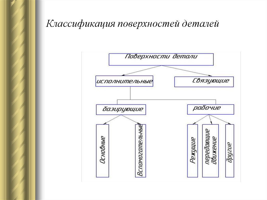 Модуль поверхности