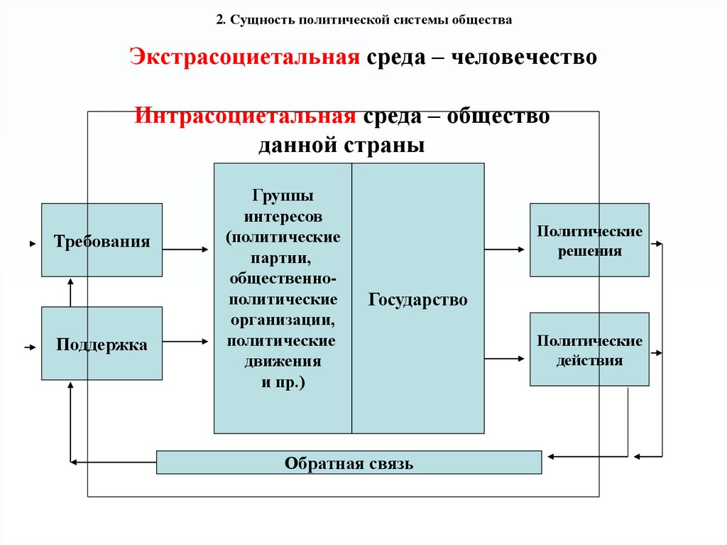 Политическая система общая характеристика. Полит система сущность. Политическая система это в обществознании. Подсистемы политической системы общества. Структура и функции политической системы.