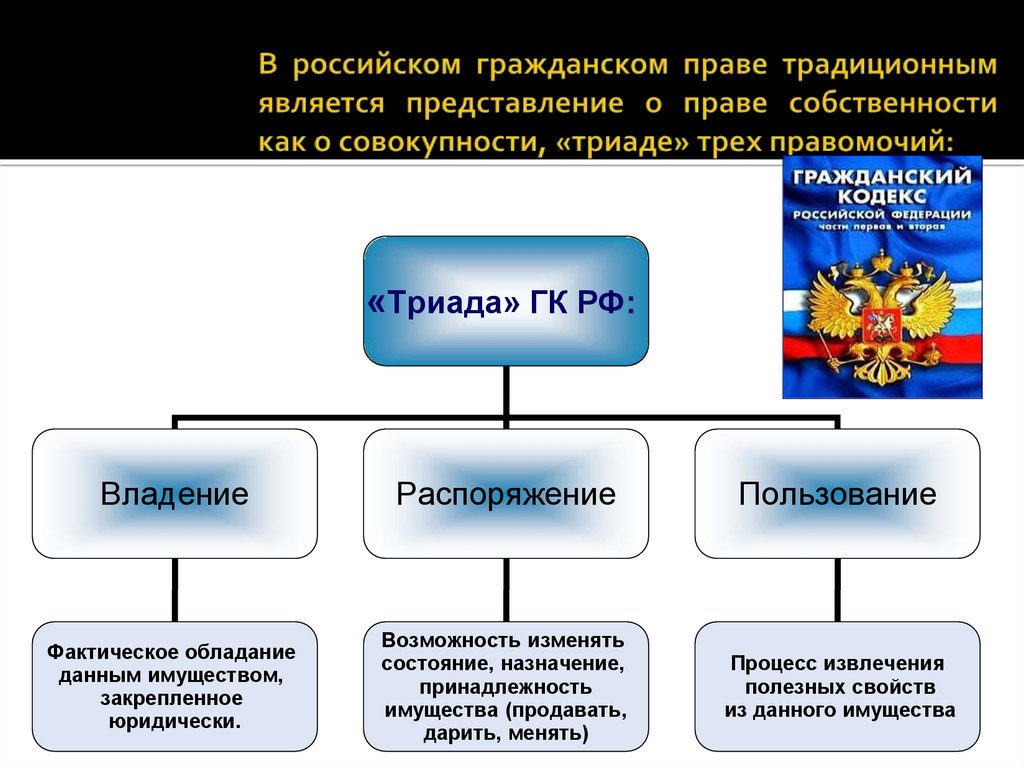 Право 8 класс