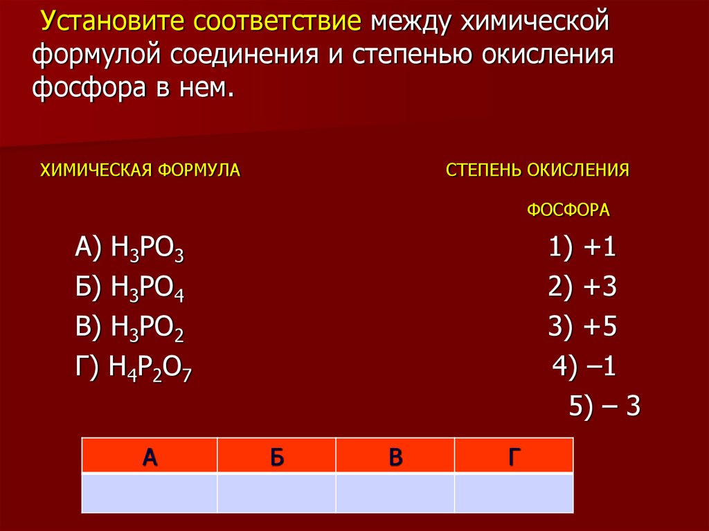 Степень окисления фосфора.