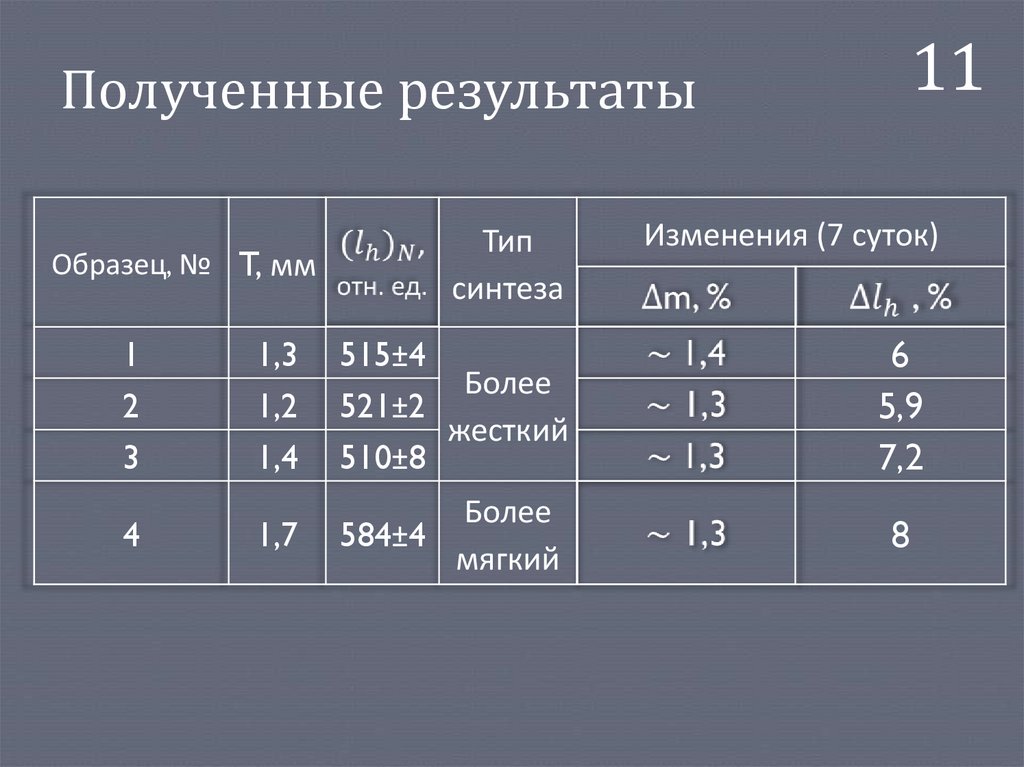 Полученные результаты
