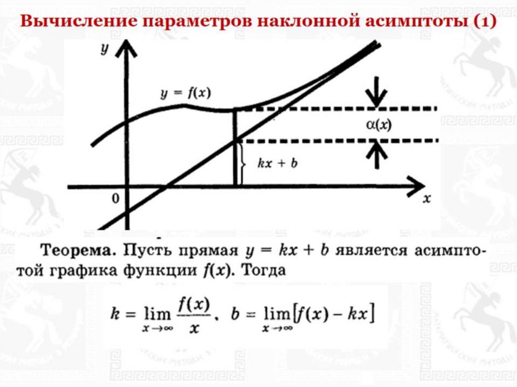 Выпуклость графика функции точки перегиба презентация 11 класс алимов