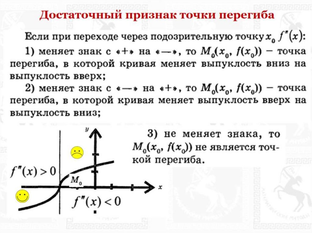 Схема исследования функции на выпуклость и точки перегиба функции