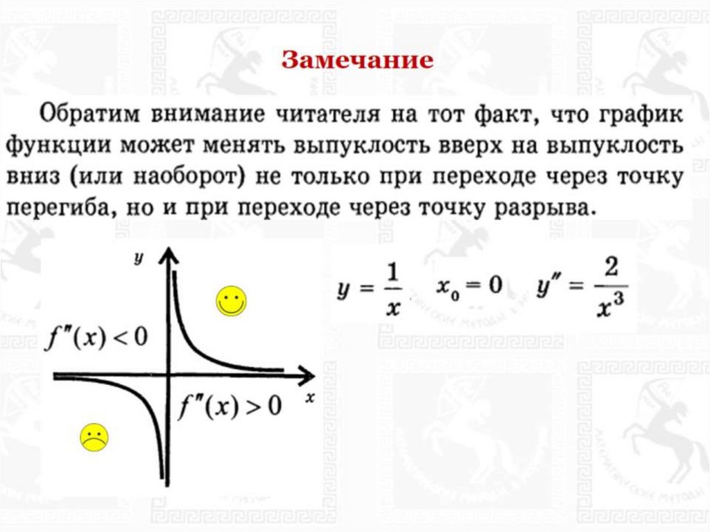 Выпуклость графика функции точки перегиба презентация 11 класс алимов