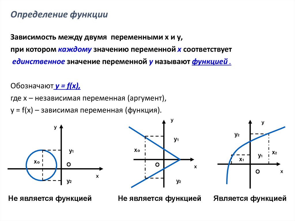 Функция свойства функции презентация