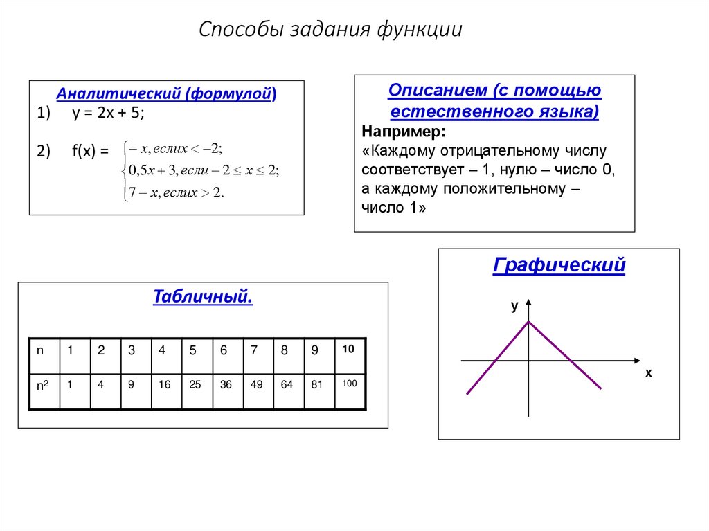 Определение задания функции. Понятие функции способы задания функций основные свойства функций. Графический способ задания функции 9 класс. Перечислите способы задания функции. Аналитический способ задания функции примеры.