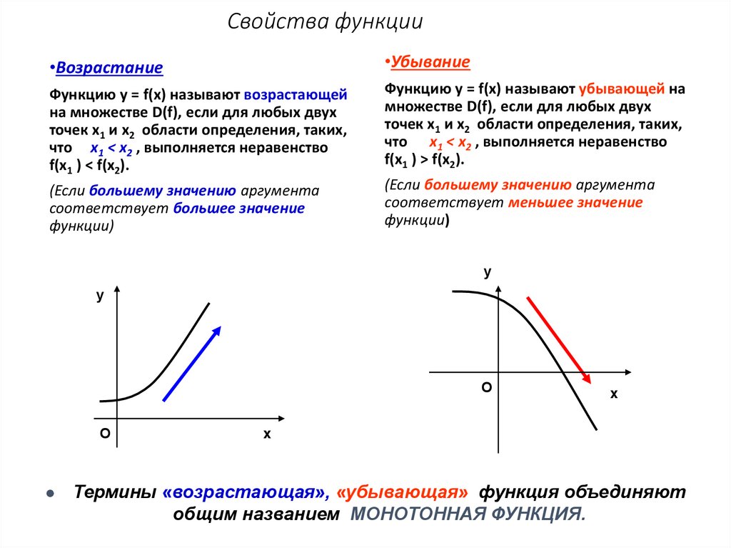 Функции и их свойства. Функция свойства функции. Основные свойства функции. Все свойства функции. Характеристика функции.