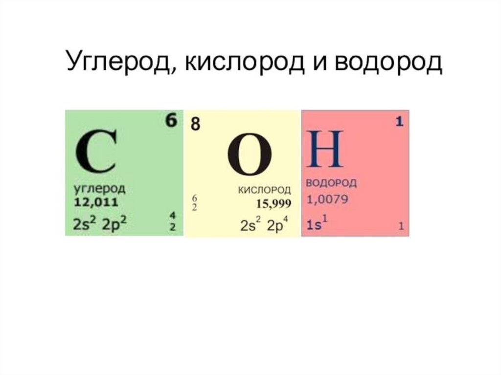 Кислород относится к элементам. Углерод кислород водород таблица Менделеева. Таблица химических элементов азот водород. Углерод водород кислород химия. Углерод водород кислород и азот.
