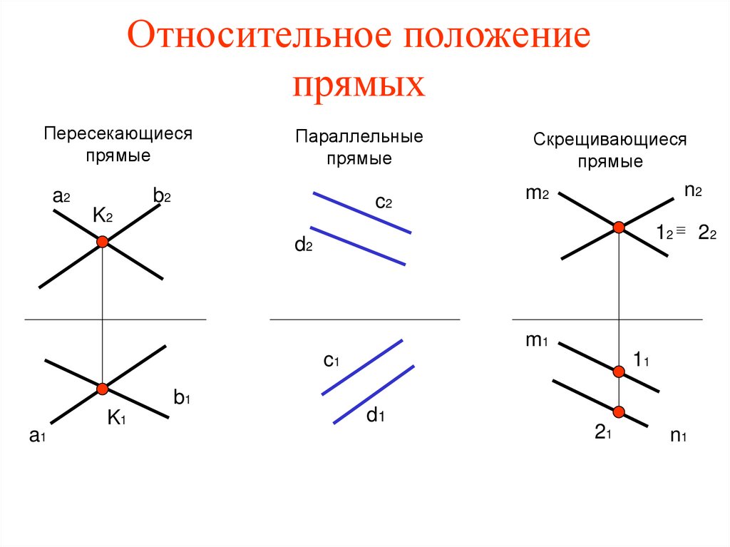Взаимное расположение прямых на плоскости коэффициенты. Взаимное расположение прямых уравнения. 7 Положений прямой.