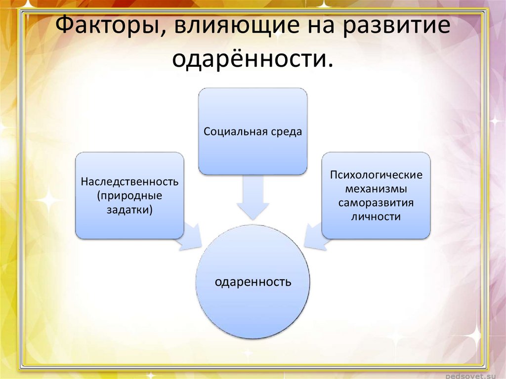 Методика карта одаренности савенков а и одаренный ребенок дома и в школе