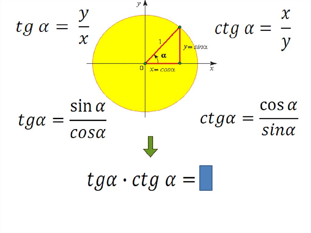 Основные тригонометрические тождества презентация