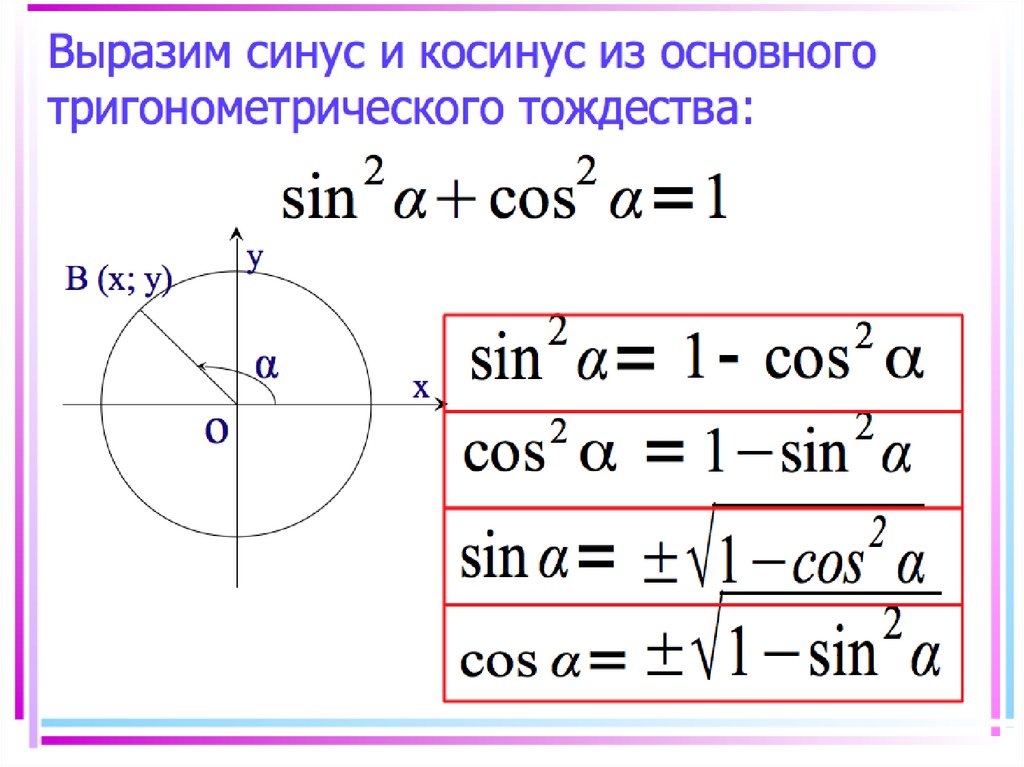 Исходя из основного тригонометрического тождества следует. Основное тригонометрическое тождество. Основного тригонометрического тождества. Основы тригонометрического тождества. Основное тригонометр тождество.