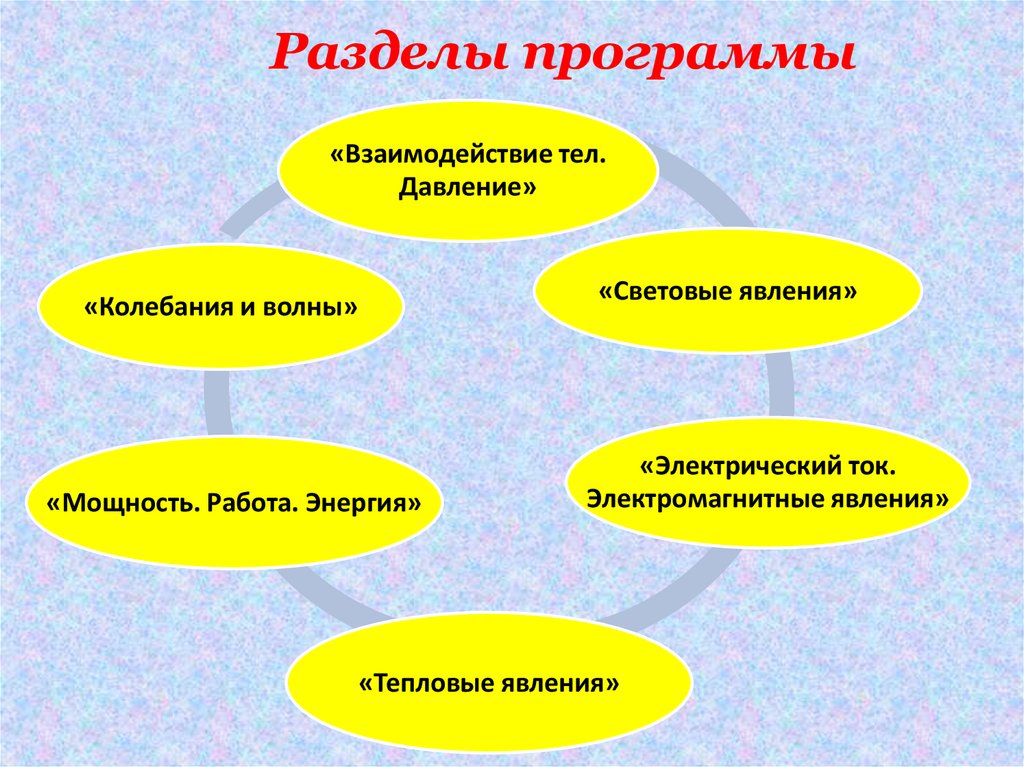 программа факультативного курса по математике 8 класс