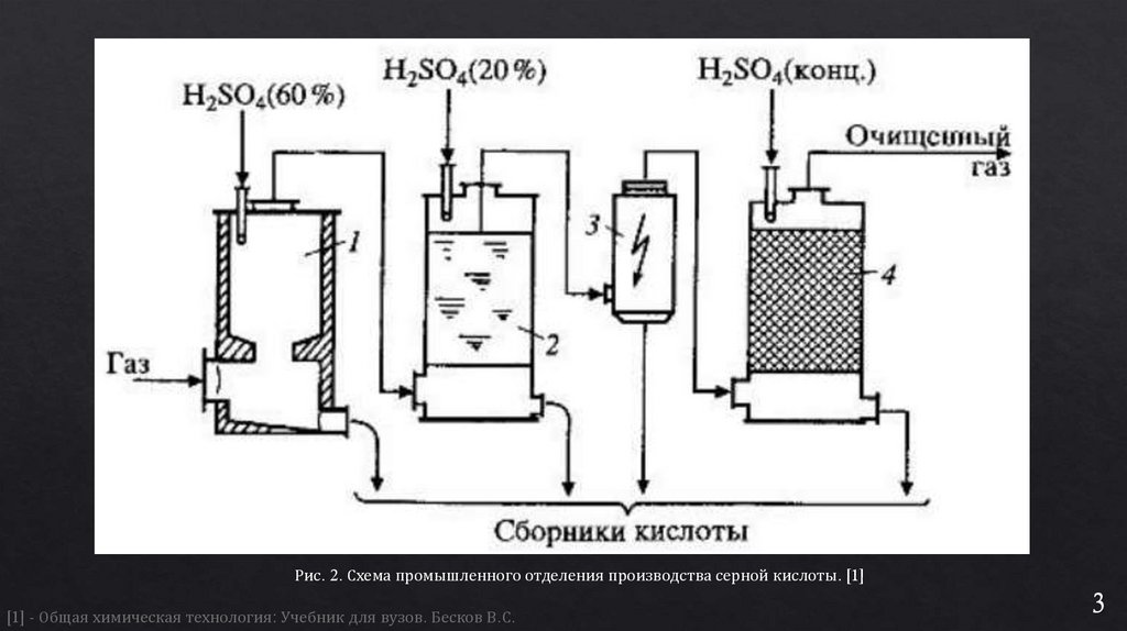 Анализ производства серной кислоты - презентация онлайн