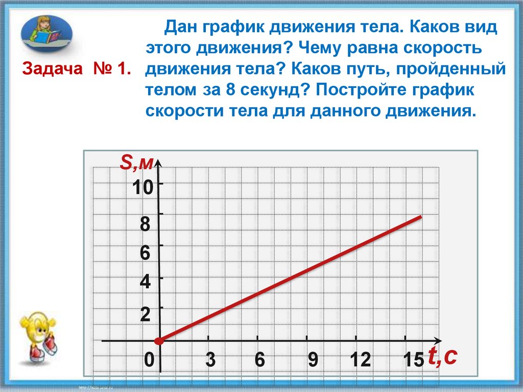 Каковы скорости движения тел