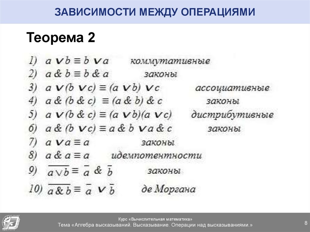 Формулы алгебры высказываний. Операции над высказываниями. Классификация формул алгебры высказываний. Применение формул алгебры высказываний.