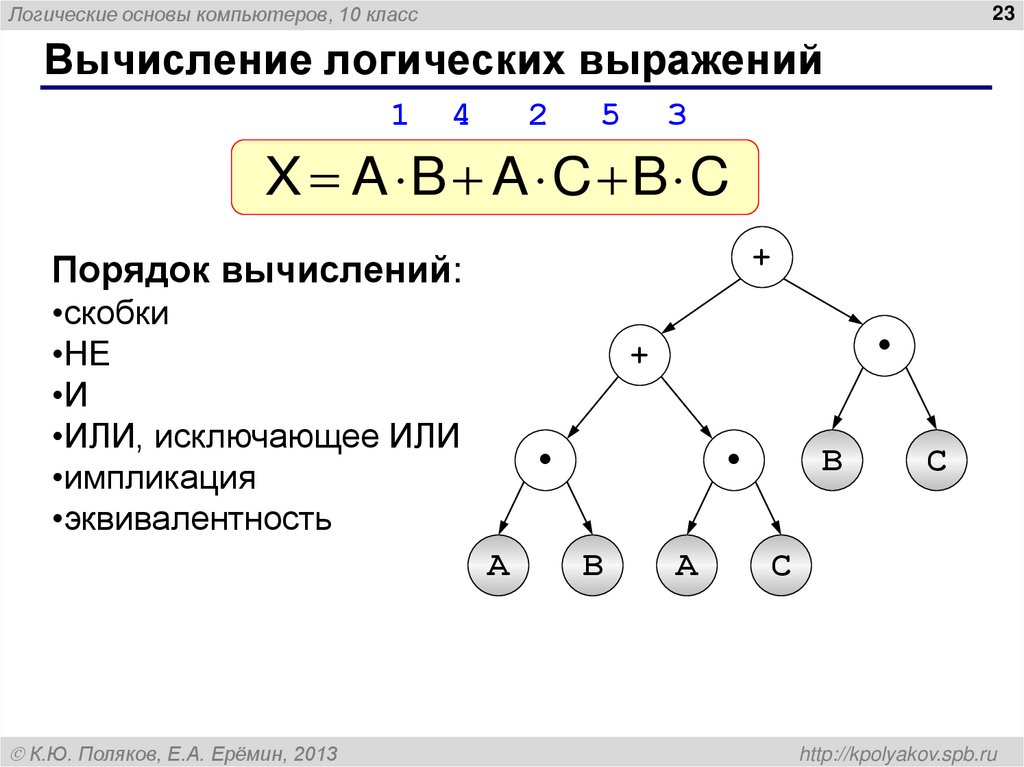 Логик 18. Порядок логических выражений. Порядок вычисления логических выражений. Порядок вычислений в булевой. Как вычислить логическое выражение.