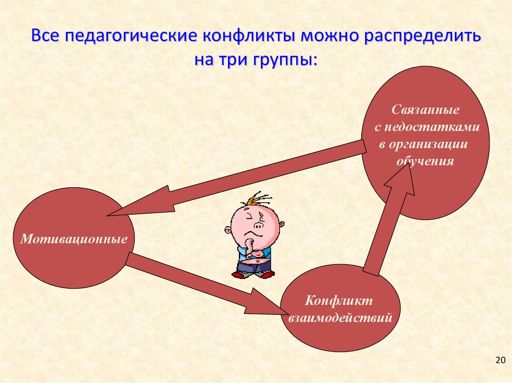 Три группы знаний. B) педагогический конфликт.. Педагогические конфликты можно дифференцировать на:. Амалий иш педагогика конфликтология.