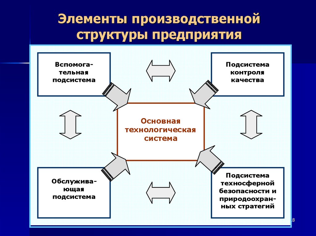 Система управления промышленной